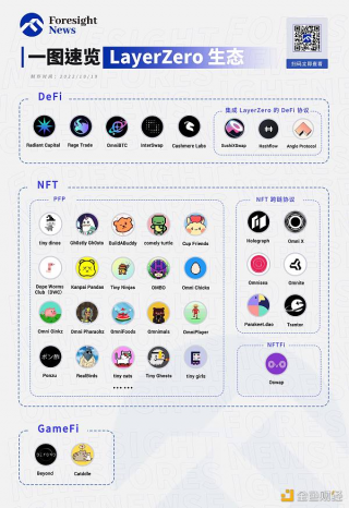 一文速览 LayrZro 生态重点项目